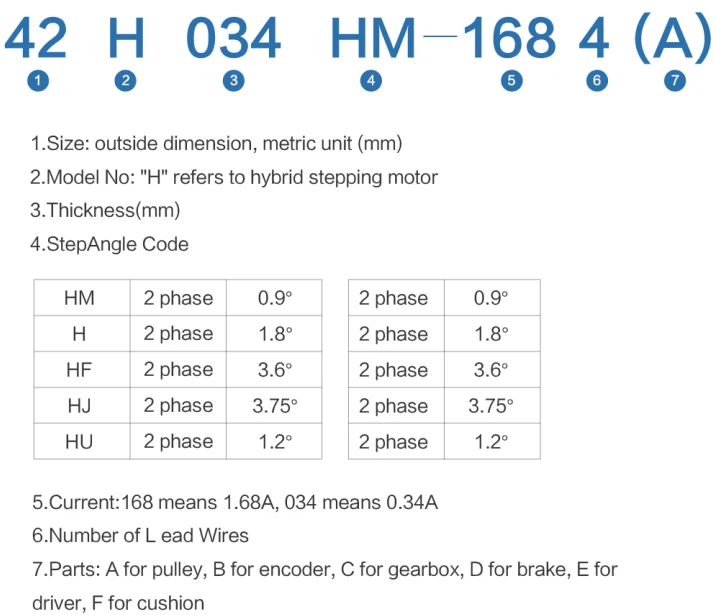 Stepping motor naming rule